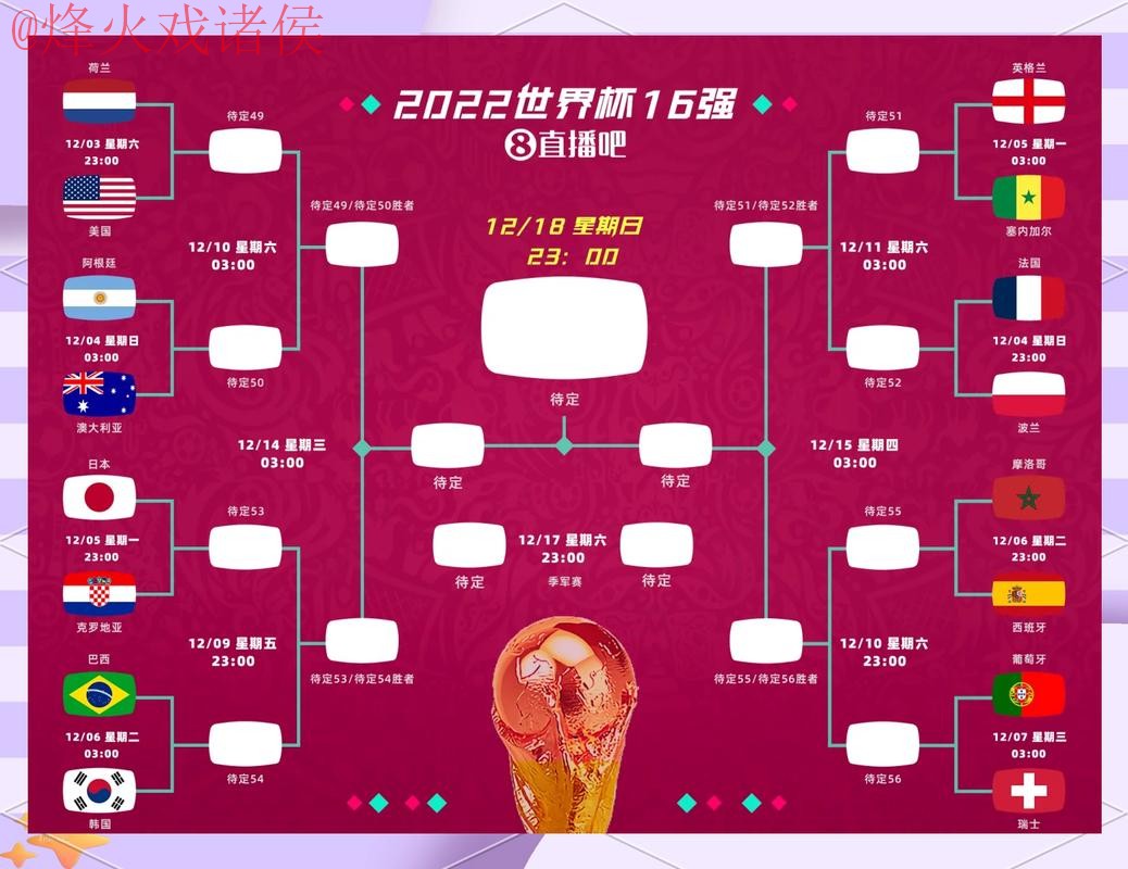 最新官方世界杯盘口分析预测