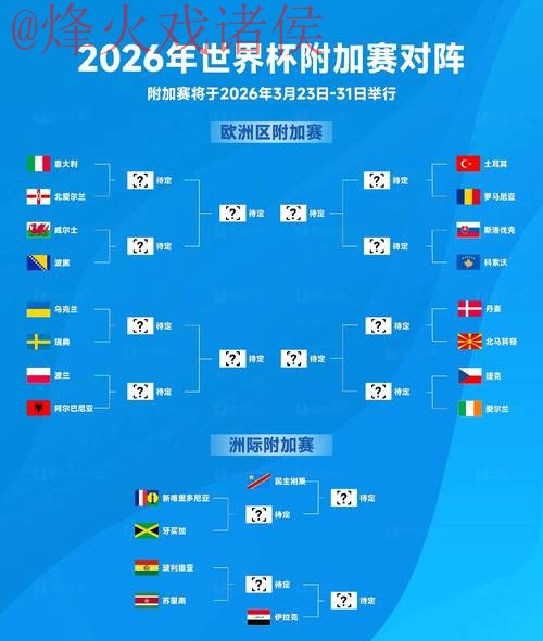 2026世界杯热门下注推荐分析 2026世界杯热门下注推荐分析