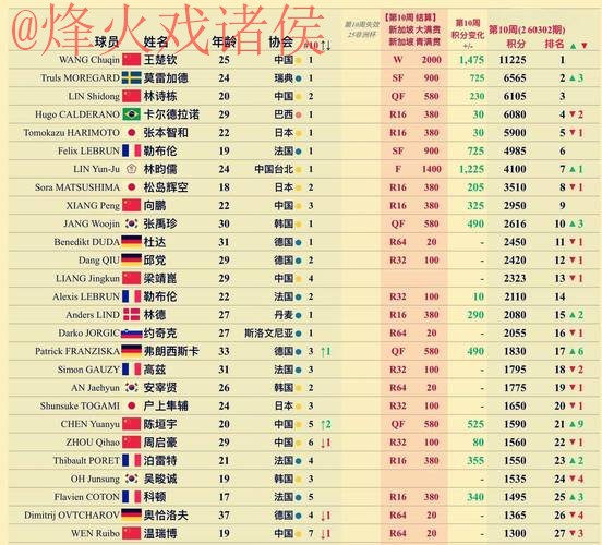 世界杯热门买球排行榜揭晓 世界杯热门买球排行榜揭晓