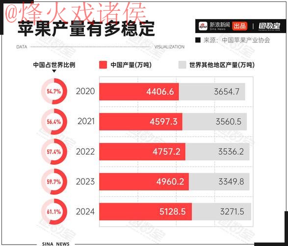 2026世界杯盘口苹果官方分析与趋势 2026世界杯盘口苹果官方分析与趋势