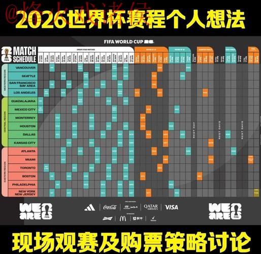 2026世界杯比分APP热门趋势分析